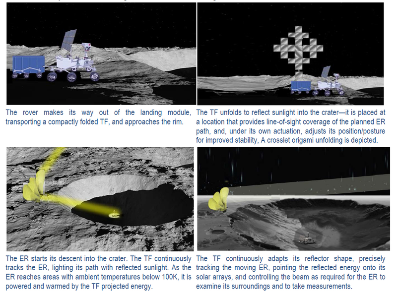 Illustration for article titled 7 Innovative Concepts are Getting Closer to Reality Thanks to NASA